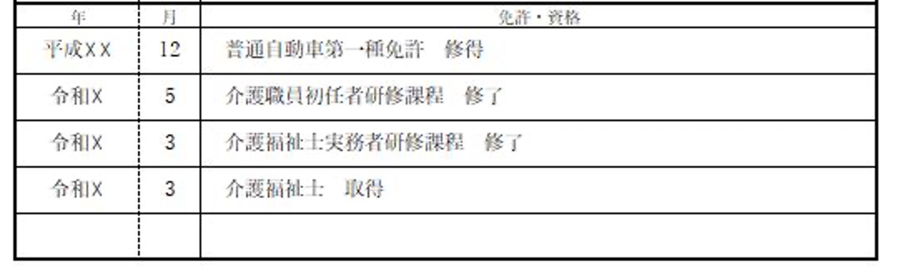 免許資格／わく＆わーく（わくわーく）